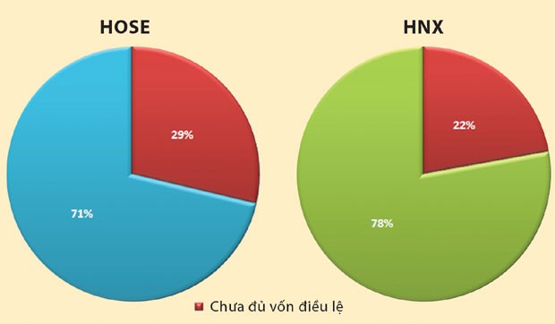 Tiêu chuẩn niêm yết mới, 175 Kl991.com World Cup 2026 Chính Thức “hụt hơi”